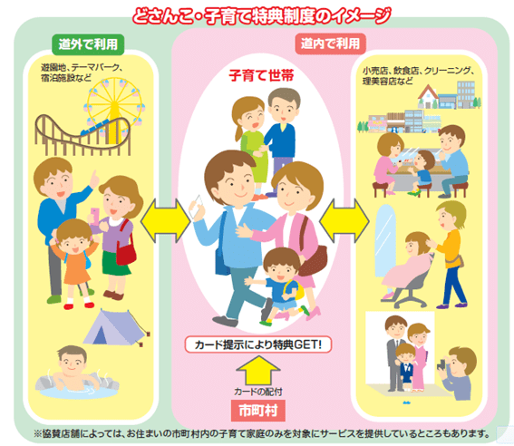 どさんこ・子育て特典制度のイメージ